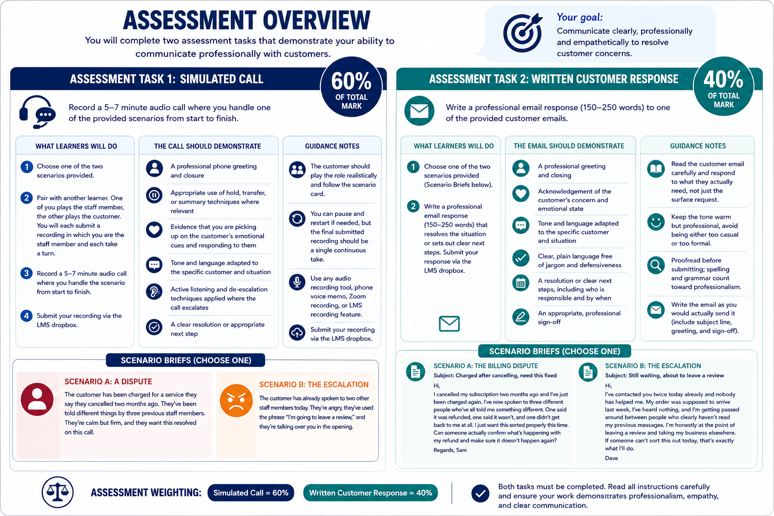 Assessment task preparation